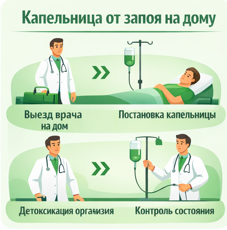 капельница от запоя в Ейске в клинике Санати